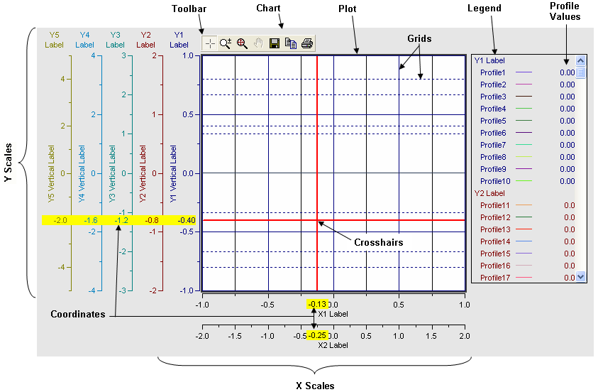 xy chart generator